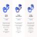 Loop Equinox High-Fidelity Reusable Earplugs - Colourful Hearing Protection for Music & Events - 18 dB Noise Reduction - Sapphire - Buy Online on GoSupps.com