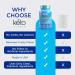 Keto Vitals Electrolyte Capsules - Original Keto Electrolyte Pills for Hydration | Calorie-Free & Carb-Free | Shop Internationally - Buy Online on GoSupps.com