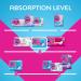 Saba Ultra Invisible Ultra Thin Pads with Wings Regular Flow - SecureFit Technology - Ultrabsorb Technology - 1 Pack of 18 - Buy Online on GoSupps.com
