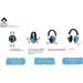 Roynoy Hearing Protection for Children & Babies | Noise Cancelling Headphones | Easter Ear Protection for Kids (Ages 2+) - Blue - Buy Online on GoSupps.com