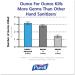PURELL Advanced Hand Sanitizer Foam Refill - 1200 mL - Buy Online on GoSupps.com