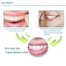 EZGO Teeth Whitening Strips - 28 Count | 14-Day Course | Bonus Shade Guide | Advanced 6% HP Formula | Whitens Teeth Faster - Buy Online on GoSupps.com