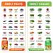 Simply Nature's Pledge - Packed with Over 40 Different Fruits & Vegetables - 4 Month Supply- Made with Whole Food Superfoods - with Aloe Vera 100% Soy Free - 720 Capsules - Buy Online on GoSupps.com