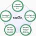 Stridex Sensitive Acne Pads - 90-Count (Pack of 3) - Buy Online on GoSupps.com