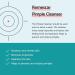 Remescar Pimple Cleanser 75ml - Deeply Purifies The Skin - Helps to Prevent and Reduce Pimples and Spots - Enzymatic Exfoliating Pimple Face Wash with Tea Tree Oil - Buy Online on GoSupps.com