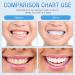 2 Pairs Adjustable Temporary Teeth | Comfortable Fake Teeth for Men & Women | Regain Your Confident Smile - Buy Online on GoSupps.com