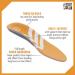 Orthotic Insoles for Plantar Fasciitis & Overpronation - Women & Men (11.5W/10.5-11M) - Buy Online on GoSupps.com