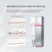 Luxurious Eye Cream with Retinol & Niacinamide for Anti-Aging Wrinkle Reduction & Radiant Skin - International Shipping Available - Buy Online on GoSupps.com