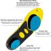 Super Shock Absorption Insoles for Plantar Fasciitis | Arch Support & Heel Pain Relief | Protects Candy from Crushing - Buy Online on GoSupps.com