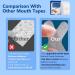 Gentle Anti-Snoring Mouth Tape for Improved Nasal Breathing and Better Night Sleep - Buy Online on GoSupps.com