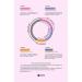Testic 25 Ovulation LH Test Strips Predictor Kit (25 Count) + 5 Free Pregnancy Test Strips - Reliable Ovulation and Pregnancy Testing - Buy Online on GoSupps.com