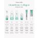 Glutathione Collagen Lotion - Intense Hydration & Firming for Dry Skin - Radiance Boost Fast-Absorbing Non-Greasy with Panthenol & Lactobacillus - 5.3 fl.oz - Buy Online on GoSupps.com