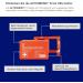 Actiomedic Mini Association Box for Companies - DIN 13157:2021 - Wall Bracket First Aid Visual Guide Orange - 26 x 8.5 x 18 cm - International Shipping - Buy Online on GoSupps.com