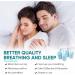 Anti Snoring Nasal Dilators - Effective Solution for Men and Women | Reduce Snoring, Improve Sleep | Reusable Device - Buy Online on GoSupps.com