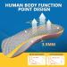 Orthotic Insoles for Plantar Fasciitis | Arch Support & Heel Pain Relief | 3/4 Length Inserts for Men & Women - Buy Online on GoSupps.com