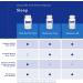 Pure Encapsulations Melatonin 3 mg | Sleep Support | 60 Capsules - Buy Online on GoSupps.com