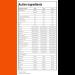  Trec Nutrition Trec Nutrition - Endurance Isotonic Sport - L-carnitine taurine and vitamin B complex - Carbohydrate and electrolyte supplement - 1000g powder - Flavor: (orange) - Buy Online on GoSupps.com