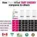PlantVital Tart Cherry Capsules -1 000mg (two capsules) Per Day -10:1 Cherry Extract - Montmorency Tart Cherry Supplement for Antioxidants - Made in Canada - 2 Months Supply -120 Capsules 120 count (Pack of 1) - Buy Online on GoSupps.com