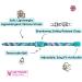 Kittyrama Botanical Collars for Cats & Kittens | Hypoallergenic Breakaway Design | Vet Approved & Comfortable - Buy Online on GoSupps.com