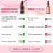 InstaSkincare Retinol Serum 2Oz - Anti-Aging with Hyaluronic Acid, Vitamin E & Aloe Vera - Pore Tightener, Dark Spot Fade - Clinical Strength Formula - Buy Online on GoSupps.com