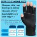 2 Pairs Copper Arthritis Fingerless Compression Gloves for Women Men - Small/Medium Size - Relieve Hand Pain from Arthritis, Carpal Tunnel, Tendonitis & RSI - Adjustable Wrist Strap for Typing - Buy Online on GoSupps.com