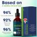 2024 New Prostate Treatment Drops - Prostate Pain Relief Drops Prostate Therapy Drops Prostate Drops Effectively Relieve Prostate Discomfort (3 Pcs) - Buy Online on GoSupps.com