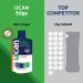 UCAN Edge Energy Gel Blood Orange Flavor (12 Packets) - Endurance Supplements for Running, Training, and Cycling - Sugar-Free, Vegan, Keto - 1.87 Ounce - Buy Online on GoSupps.com