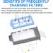 52PCS CPAP Filters for Dreamstation 2 - Replacement Kit with Preassembled, Pollen, and Ultra-Fine Filters - Buy Online on GoSupps.com