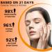 Turmeric Face Cream - Face Moisturizer for Women - Face Moisturiser with Turmeric & Vitamin C - Natural Skincare Ingredient - Anti-Aging Moisturiser Face Women - Dark Spot Remover Face Cream for Women - Buy Online on GoSupps.com