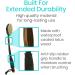 Vive Dry Body Brush Set - Long Handled Multi Brushing Kit - Natural Bristles for Back, Feet, Cellulite, Lymphatic Drainage - Exfoliating Massager - Buy Online on GoSupps.com