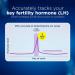 Clearblue Digital Ovulation Test Predictor Kit Plus Bonus Rapid Detection Pregnancy Test 20 Ovulation Tests & 1 Pregnancy Test 20 Count (Pack of 1) - Buy Online on GoSupps.com