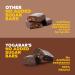 Buy Yoga.bar Hazelnut Protein Bars - 20g Protein No Added Sugar Pack of 6 x 60g | Healthy Snack for International Shipping - Buy Online on GoSupps.com