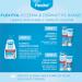 Flexitol Naturals Eczema Cream for Symptomatic Relief of Eczema Dermatitis - Buy Online on GoSupps.com
