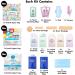 Just in Case Variety Pack | 30 Assorted Charity Kits for Natural Disasters & Homeless | Gift of Convenience for Friends & Family in Need (Butterfly & Multi) - Buy Online on GoSupps.com