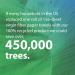 Seventh Generation 100% Recycled Paper Towels, 2-Ply, 24 Rolls - Eco-Friendly & Sustainable - Buy Online on GoSupps.com