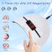 36W UV Lamp for Gel Nails - Professional LED Nail Dryer with 3 Timers LCD Display & Car Sensor - Perfect Valentine's Day Gift for Women (White) - Buy Online on GoSupps.com