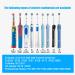 Oral B Braun 3757 Toothbrush Charger | Portable Inductive Base for Travel | Environmental ABS Replacement | White - Buy Online on GoSupps.com