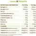 Plant-Based Protein Balls Lemon & Pistachio by The Protein Ball Co - Vitamin Enriched Snack - 10x45g Bags - Buy Online on GoSupps.com