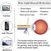 Tr90 Square Blue Light Blocking Glasses for Men & Women | Anti-UV Ray Computer & Reading Glasses - Leopard 50mm - Buy Online on GoSupps.com