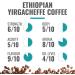 Coffee Direct Kenya Blue Mountain Coffee Beans 908 g & Ethiopian Yirgacheffe Coffee Beans 908 g - Buy Online on GoSupps.com