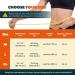 Posture Corrector for Men & Women - Adjustable Back Brace for Pain Relief | Back Straightener for Neck Shoulder & Lumbar Support - Buy Online on GoSupps.com