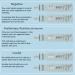 Prime Screen EtG Alcohol Urine Test - Home Rapid Testing Kit | 80hr Low Cut-Off 300ng/mL | WETG-114 (5 Tests) - Buy Online on GoSupps.com