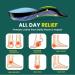 Welnove Plantar Fasciitis Insoles for Women - Arch Support & Shock Absorbing Inserts for Flat Feet Relief - Ideal for All-Day Walking & Standing - Buy Online on GoSupps.com