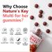 Nature's Key Women's Strawberry Flavored Multivitamin Gummies 90 Count Immune Support 18 Essential Vitamins Niacin Pantothenic Acid Biotin Calcium & Folic Acid - Buy Online on GoSupps.com