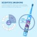 CHAIN PEAK Musical Kids Sonic Electric Toothbrush Rechargeable Smart Cartoon Toothbrush for Children Toddlers for Age 3-12 with 2- MinTimer 3 Modes 4 Bristles 34000VPM (Blue Astronaut) Blue Astronaut(package Might Vary) - Buy Online on GoSupps.com