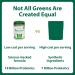 MacroLife Macro Greens Powder 38 Superfood Probiotics Antioxidants Digestive Enzymes & Adaptogen Supplement - Daily Super Green Juice & Smoothie Mix - Non-GMO Vegan Gluten-Free - 10oz (30 Servings) 10 Ounce (Pack of 1) - Buy Online on GoSupps.com