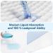 BHVESLL Washable Incontinence Bed Pad - 36 x 54 Reusable Waterproof Bed Pads 2 Pack for Kids | Superior Fluid Absorption - Buy Online on GoSupps.com