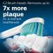 Philips Sonicare C3 and C2 Toothbrush Head Variety Pack - 3 Brush Heads - White - HX9023/6 - Genuine Plaque Control - Optimal Plaque Control - 3 Count - Buy Online on GoSupps.com