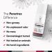 Penetrex Joint & Muscle Therapy Roll On Soothing Gel with Arnica Vitamin B6 & MSM for Back Neck Hands & Feet Premium 3oz Whole Body Rub - Buy Online on GoSupps.com