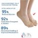 Orthopedic Bunion Relief Socks - Toe Alignment & Compression for Bunions - 5/10 Pairs - Buy Online on GoSupps.com